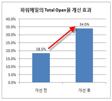 Ŀ Total Open ȿ